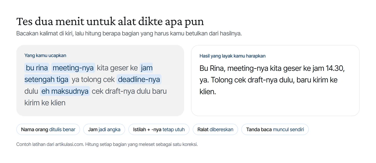 Contoh tes dikte. Kiri, kalimat yang diucapkan tanpa tanda baca dengan nama orang, jam, istilah berakhiran -nya, dan ralat yang disorot. Kanan, hasil rapi yang diharapkan: Bu Rina, meeting-nya kita geser ke jam 14.30, ya. Tolong cek draft-nya dulu, baru kirim ke klien.