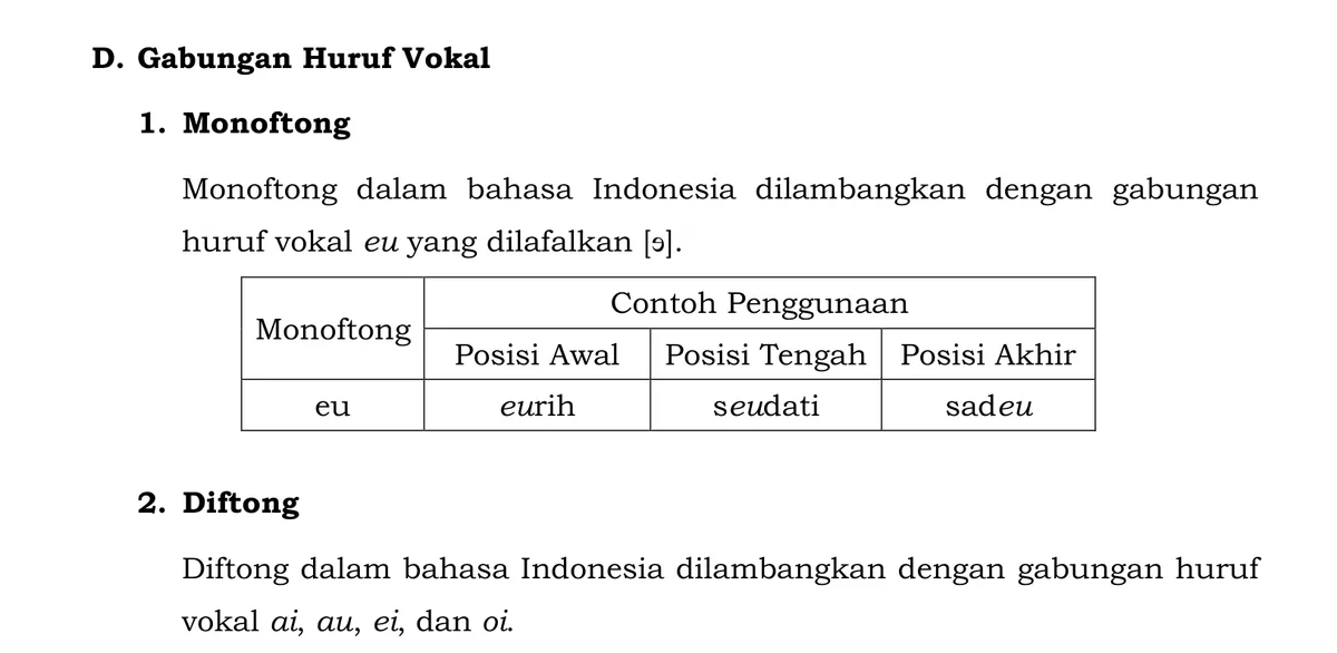 Kutipan dokumen EYD Edisi V bagian D Gabungan Huruf Vokal: monoftong dilambangkan dengan gabungan huruf vokal eu, dengan contoh eurih, seudati, dan sadeu, serta diftong ai, au, ei, dan oi