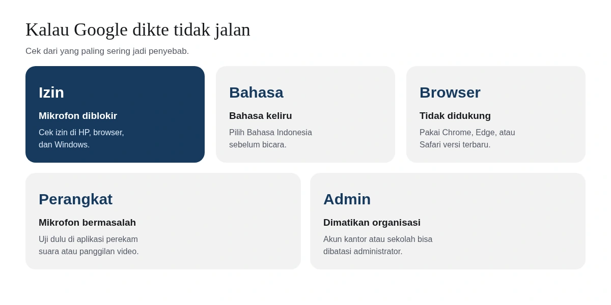 Lima kartu penyebab Google dikte tidak jalan: izin mikrofon diblokir, bahasa yang aktif keliru, browser tidak didukung, mikrofon bermasalah, dan fitur dimatikan administrator akun kantor atau sekolah.