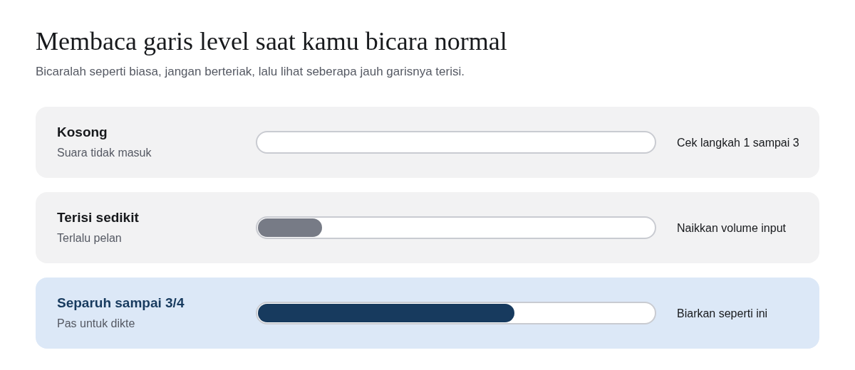 Diagram tiga contoh garis level mikrofon saat bicara dengan suara normal. Garis kosong berarti suara tidak masuk. Garis yang hanya terisi sedikit berarti volume input terlalu pelan. Garis yang terisi sekitar separuh sampai tiga perempat berarti volume pas.